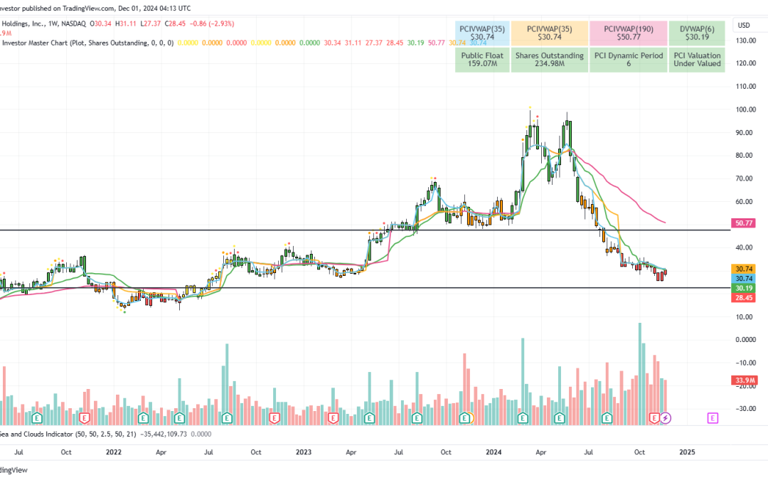 CELH Stock Analysis: A Deep Dive into Celsius Holdings’ Growth Potential and Risks