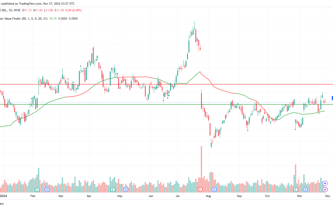 The Road Ahead for Ford: Strengths, Weaknesses, and Future Potential