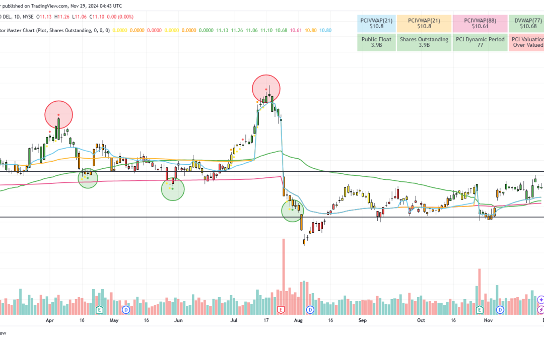 ProCon Investor Master Chart