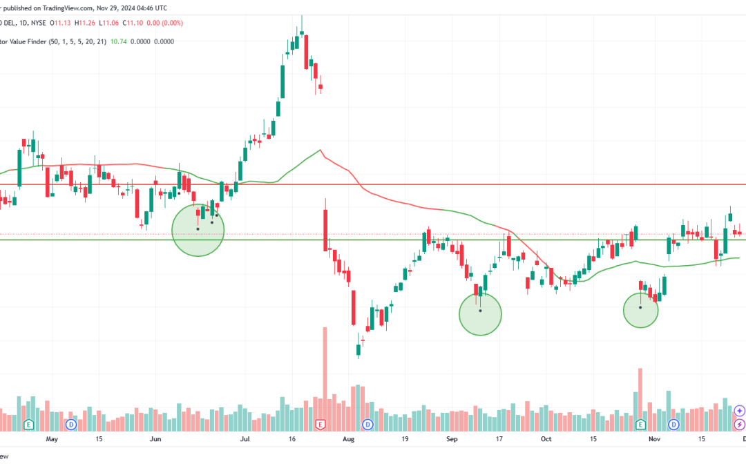 ProCon Investor Value Finder