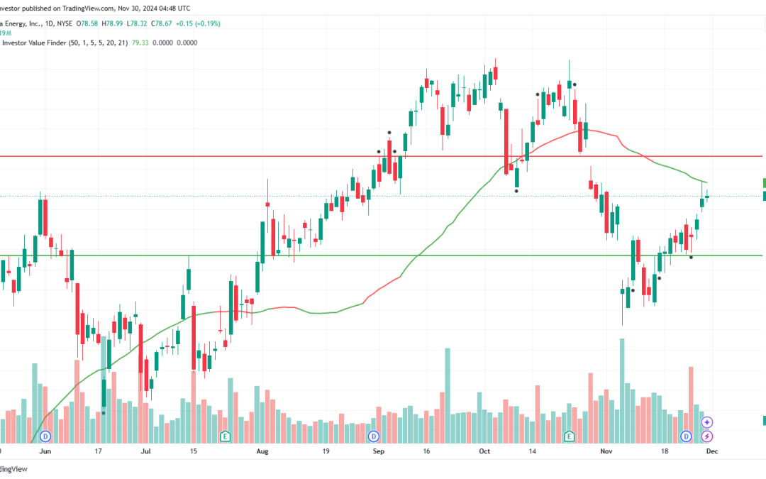 NextEra Energy: Assessing the Opportunities and Challenges of Investing in a Renewable Energy Giant