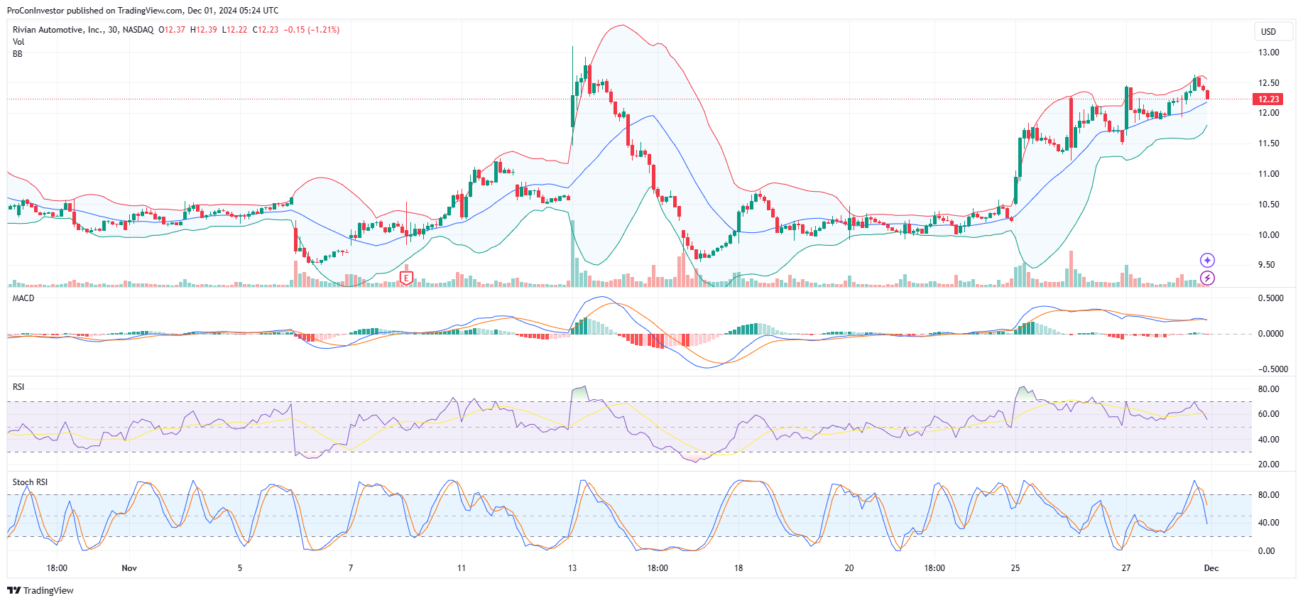 Finding signals across multiple indicators is hard